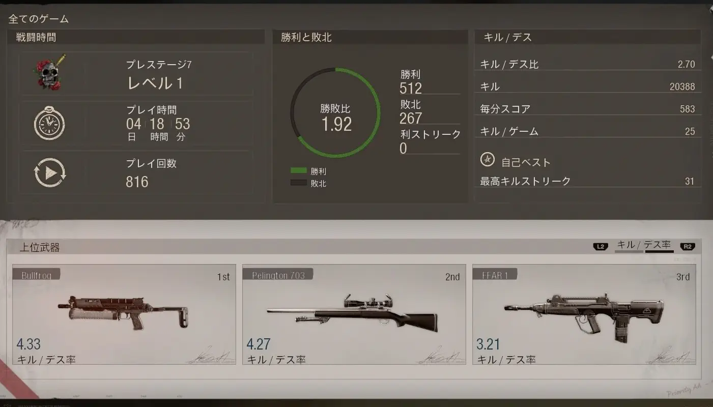 「CoD:BOCW」の戦績