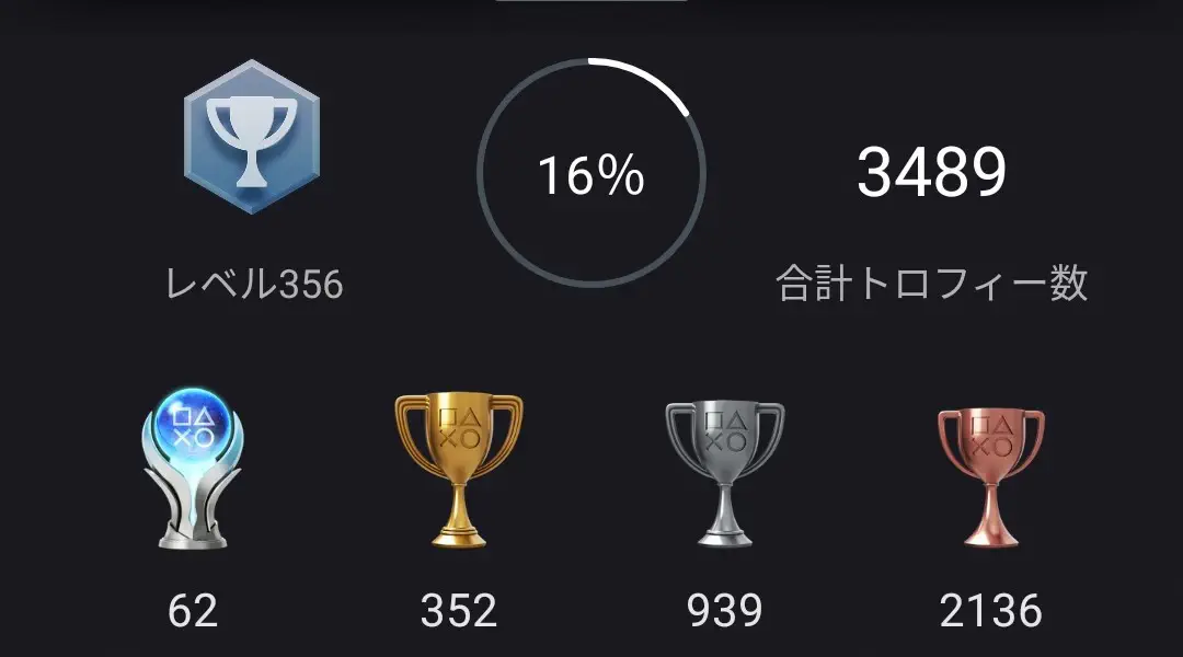 2021年07月時点での総獲得トロフィー数