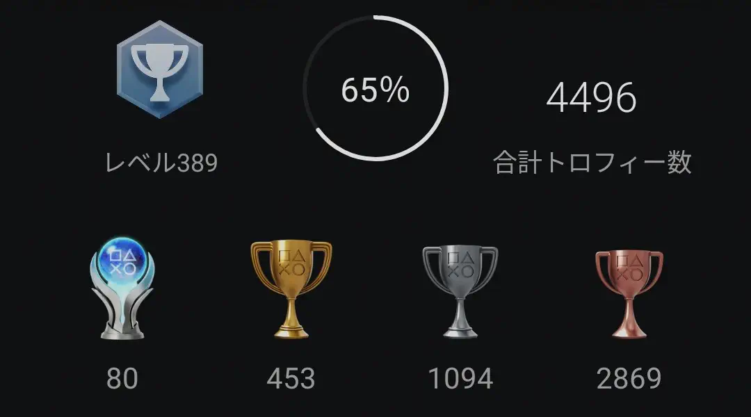 2023年11月時点での総獲得トロフィー数