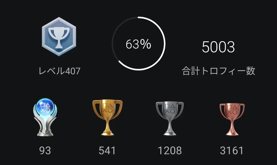 2025年3月時点での総獲得トロフィー数